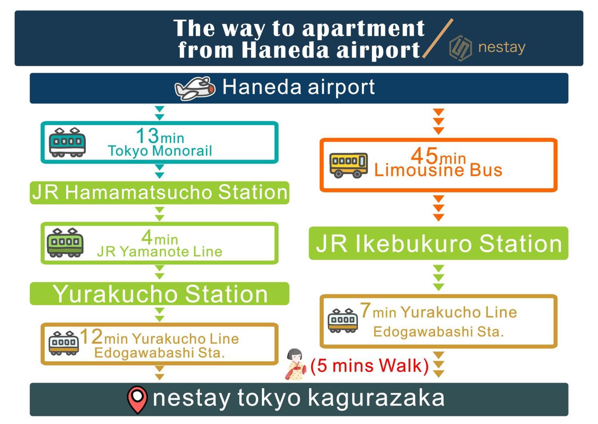 Nestay Inn Tokyo Kagurazaka Esterno foto