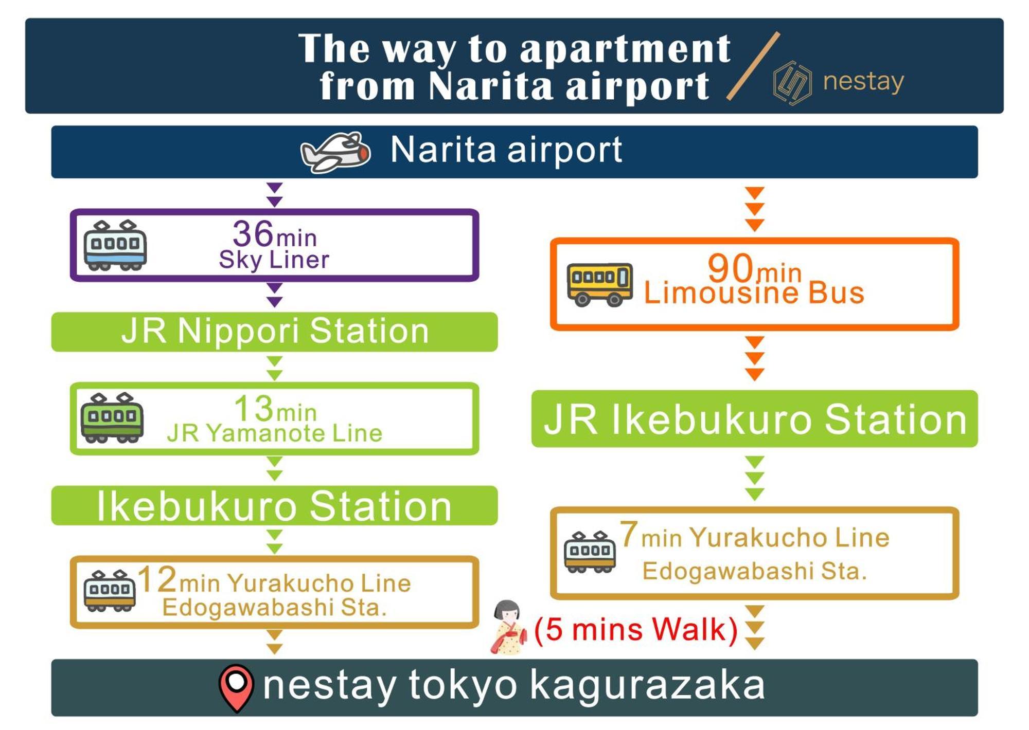 Nestay Inn Tokyo Kagurazaka Esterno foto